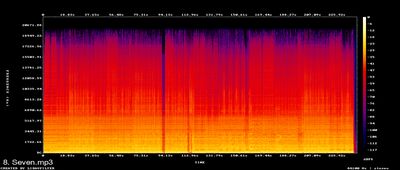 Спектры